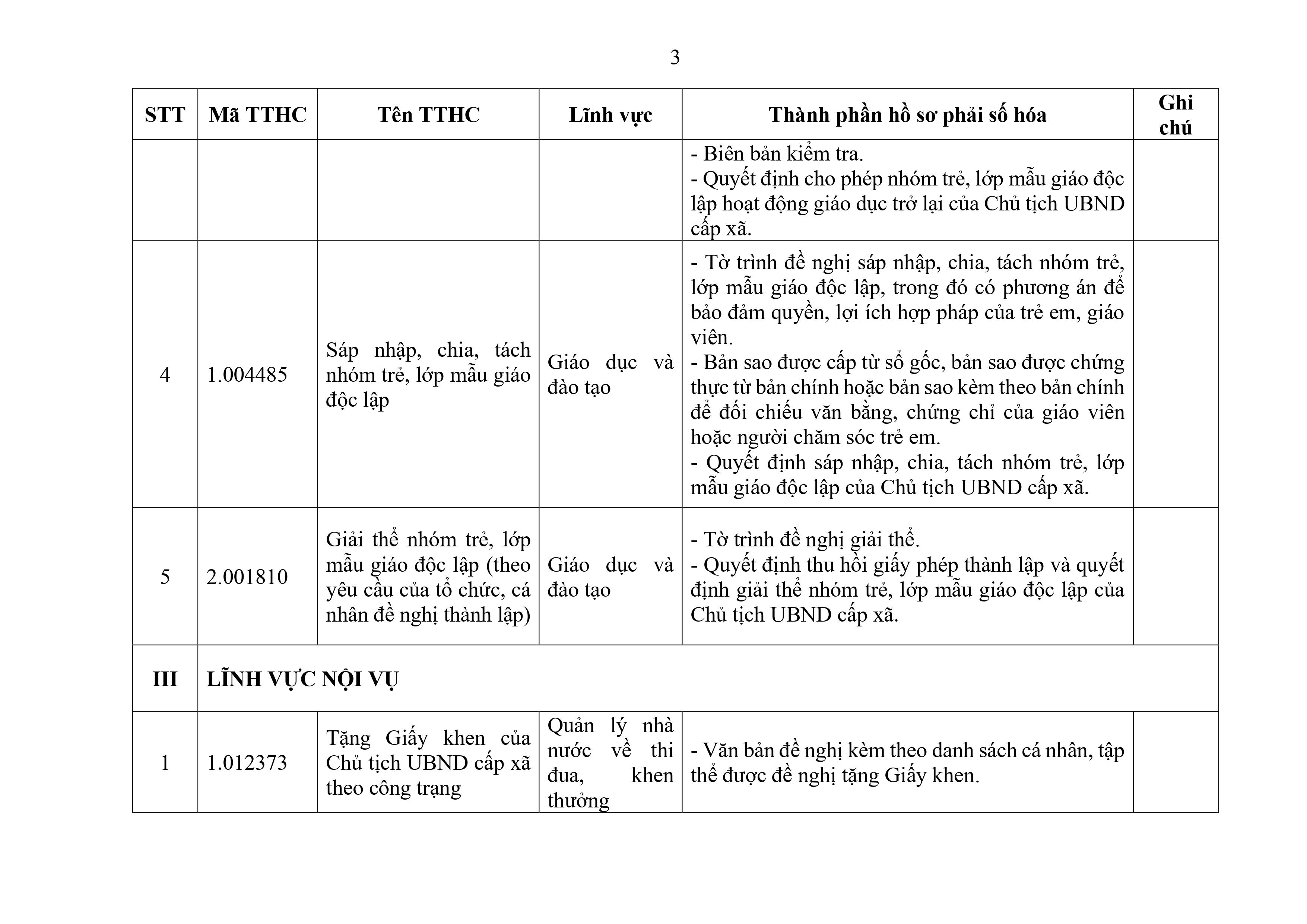 Phu luc XX_Cap Xa thanh phan ho so phai so hoa-hình ảnh-2